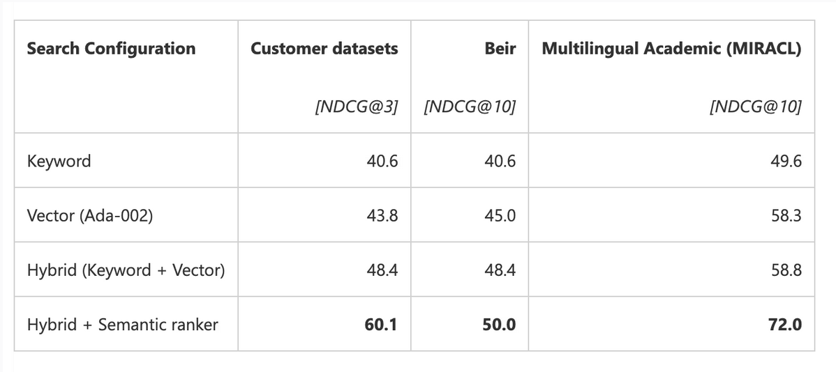 Azure AI Case Study